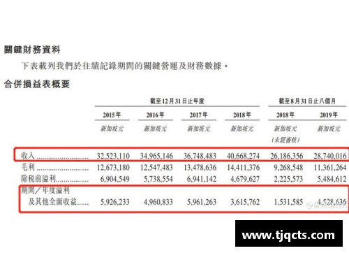 十大菠菜导航网皇马官方宣布签下新一季度收入纪录，成功挽回财务困境 - 副本